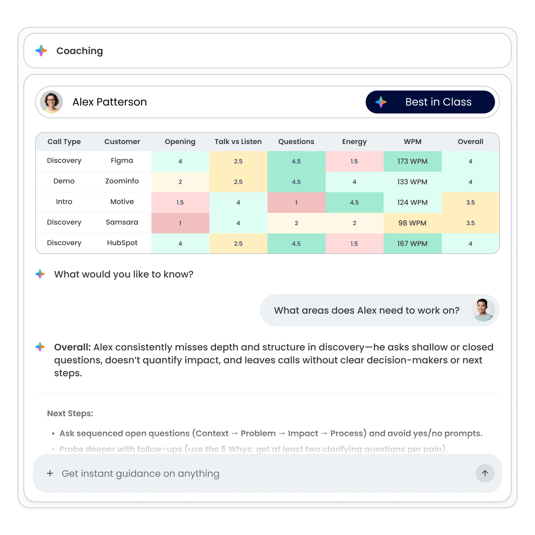 Coaching view scoring a rep’s calls with suggested next steps